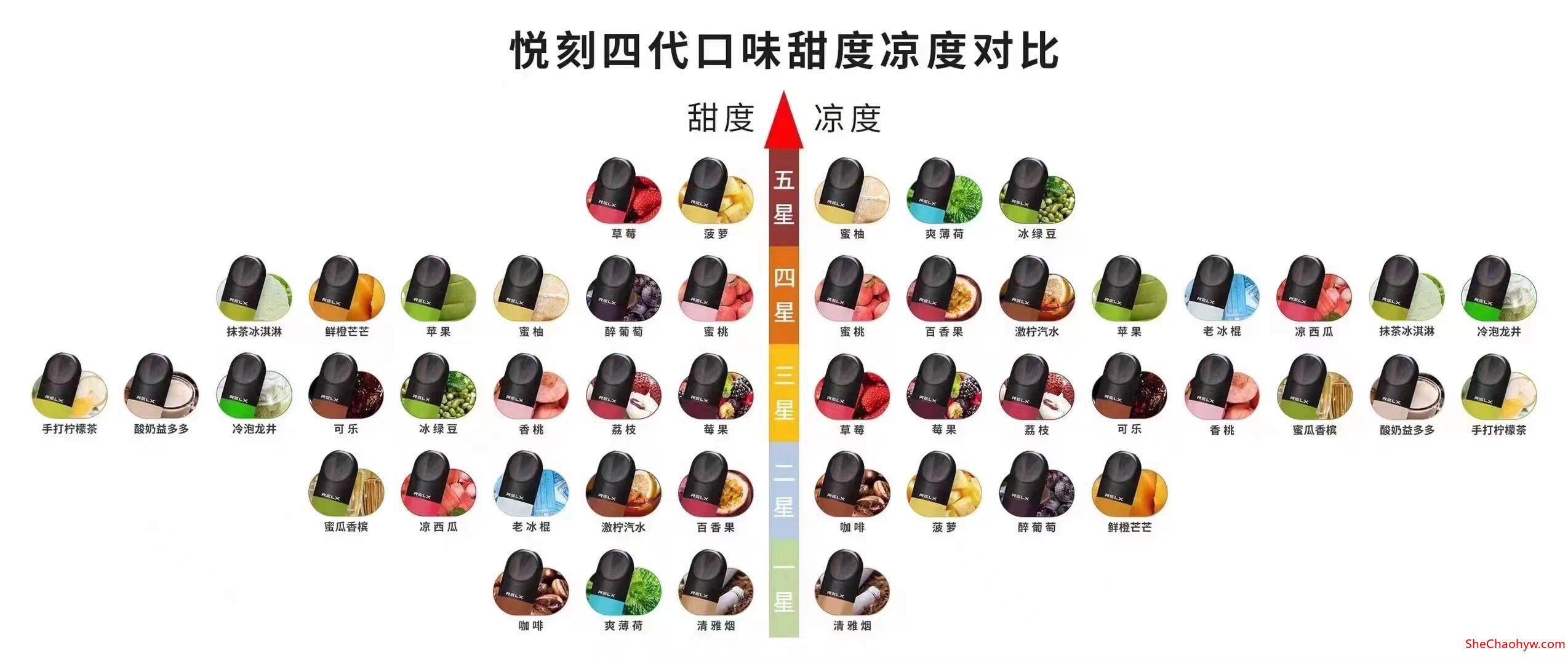 悦刻电子烟批发代理价?悦刻电子烟总代理 图1