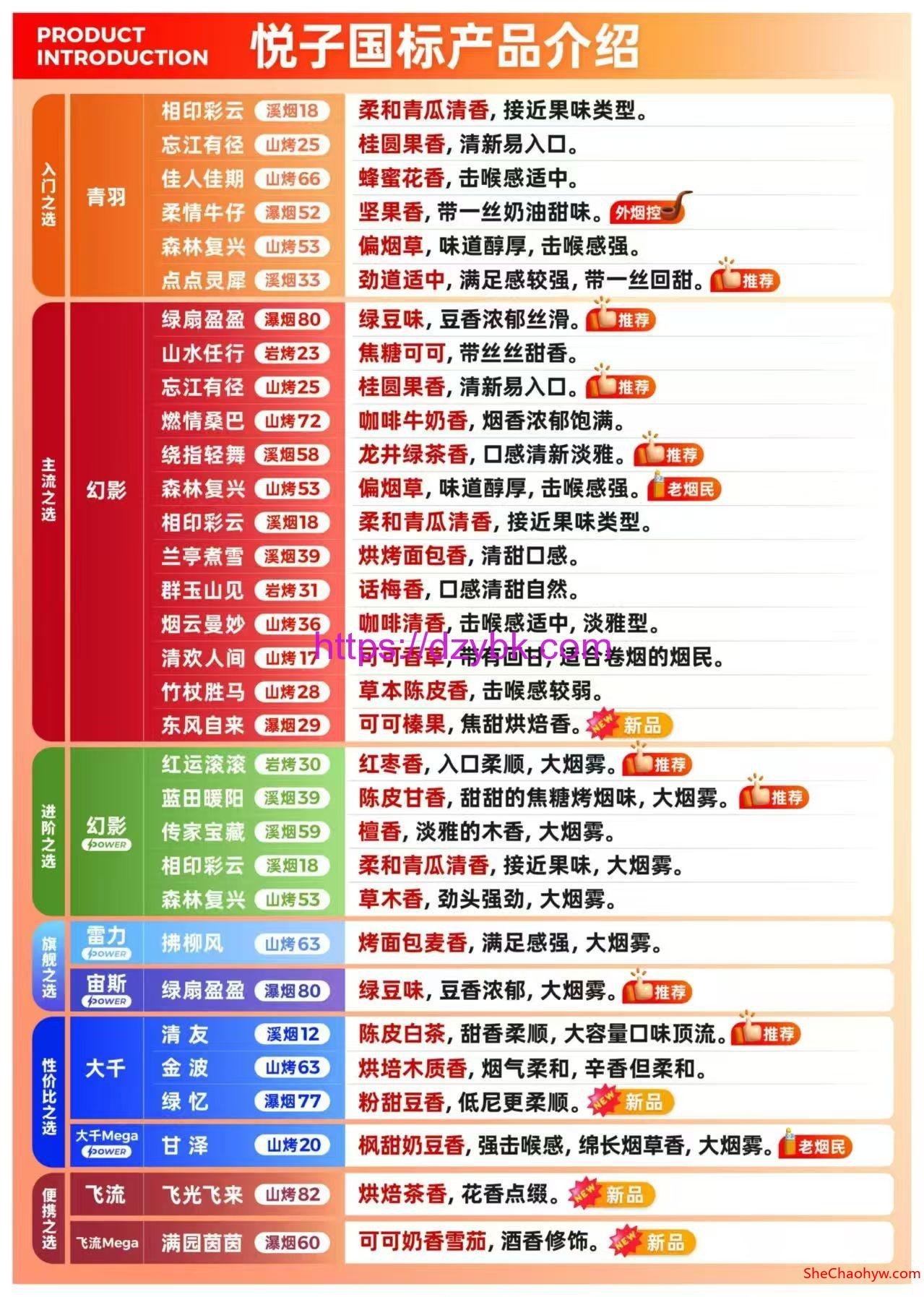 测评几款比较有代表性的国标relx悦刻烟弹口味 图1